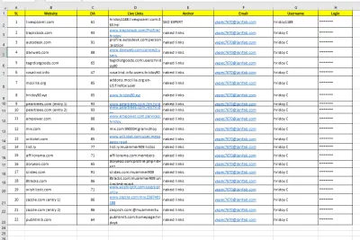 55 Web 2.0 Super Backlinks 50+ DA Indexable backlinks for Google ranking