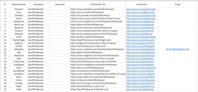Create 110  profile creation link building in high da site